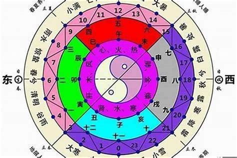 八字日元意思|八字日元是什麼意思？解開你命盤的秘密！｜魔幻水